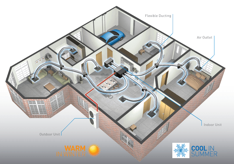 Alliance Air Conditioning air conditioning work in Mandurah