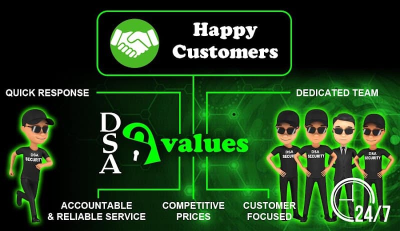 DSA Security security & cctv work in West Ipswich