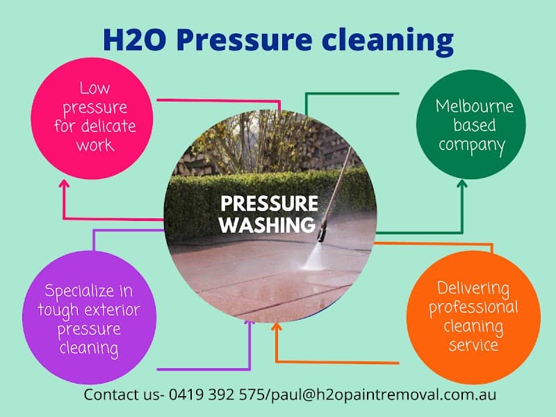 H2O Pressure Cleaning Services and Supplies pressure washing work in Melbourne