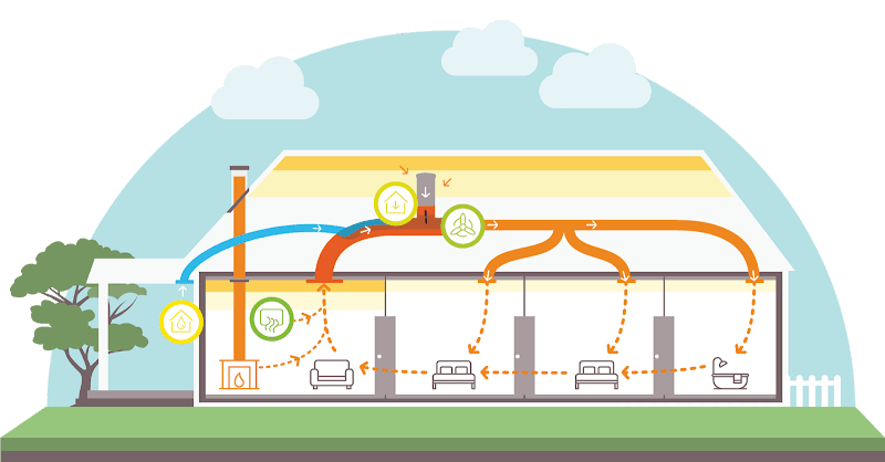 Home Efficiency Group air conditioning work in Invermay