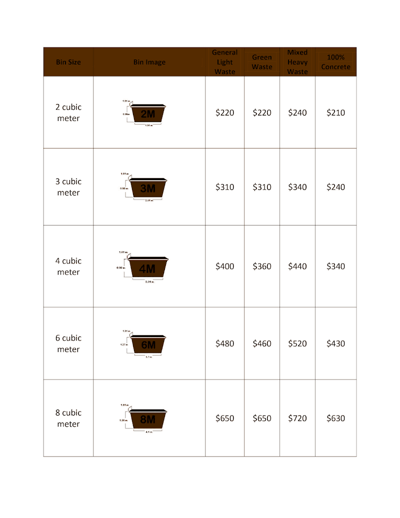 Jatt Skip Bin Hire rubbish removal work in Dandenong South