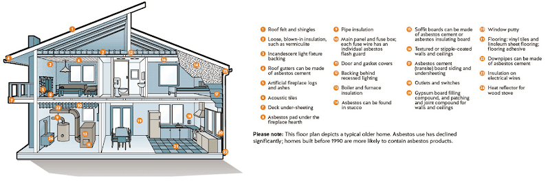 Melbourne Asbestos Removalists asbestos removal work in South Melbourne