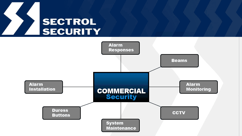 Sectrol Security security & cctv work in Ballarat Central