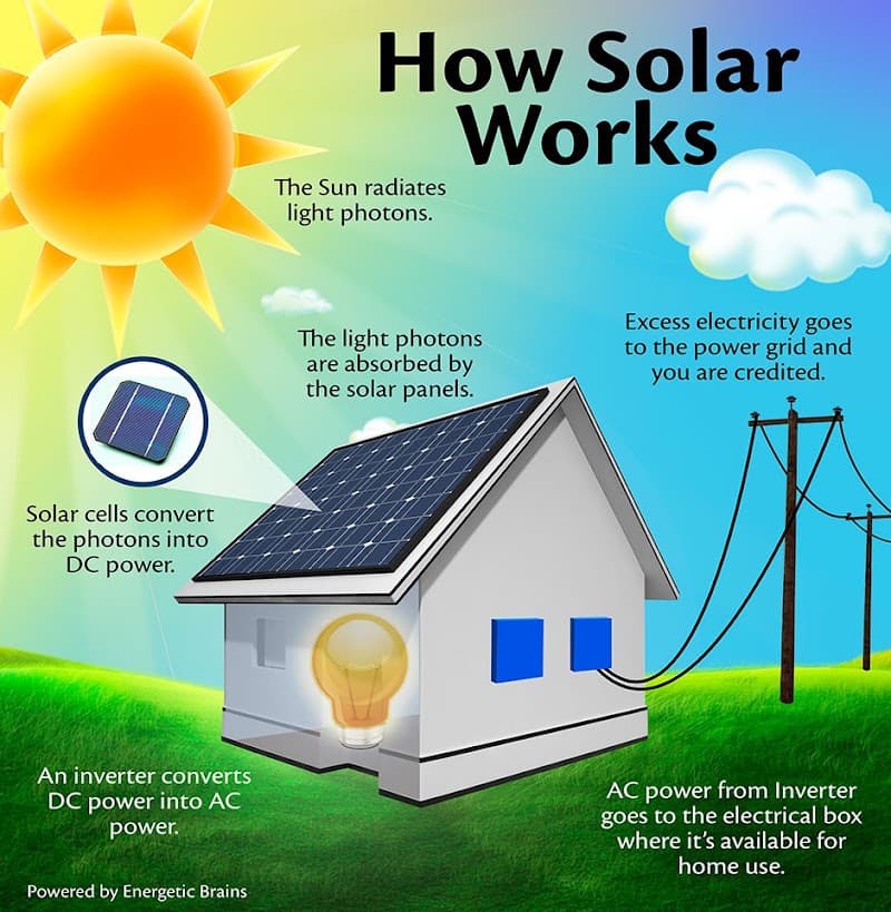 Watts Up Solar & Electrical electrician work in Collingwood Park